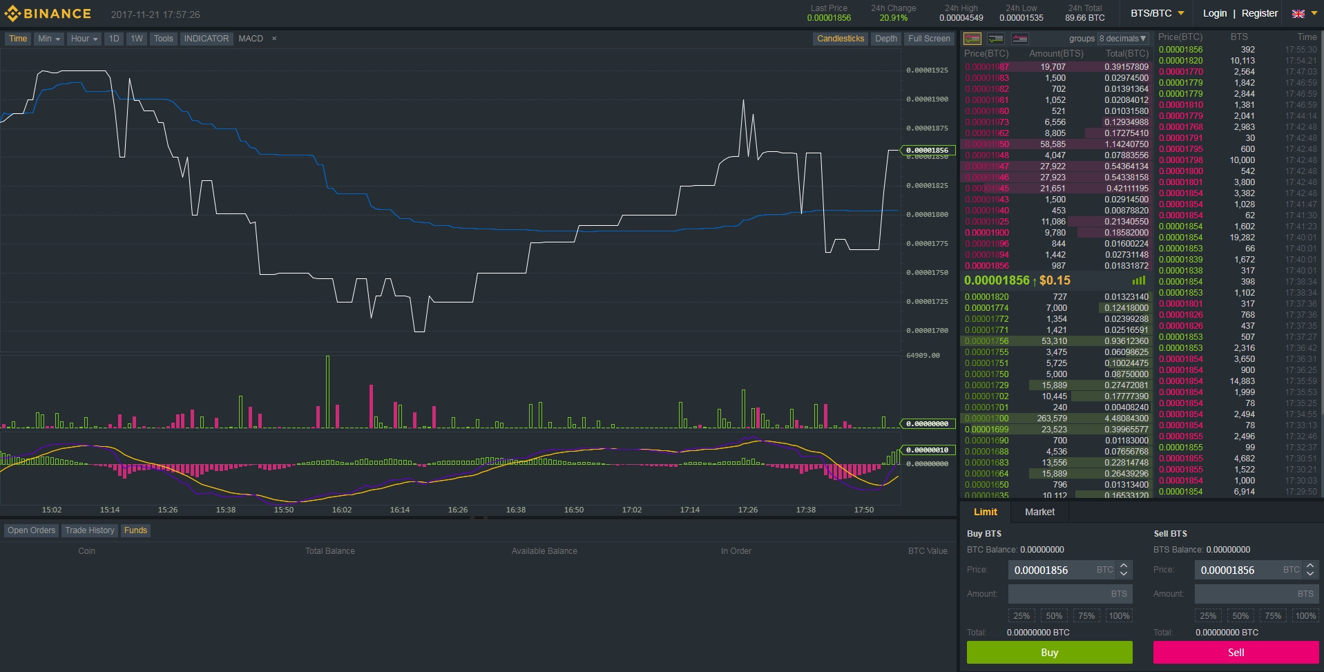 BTS_BTC_Pro_Binance.jpg