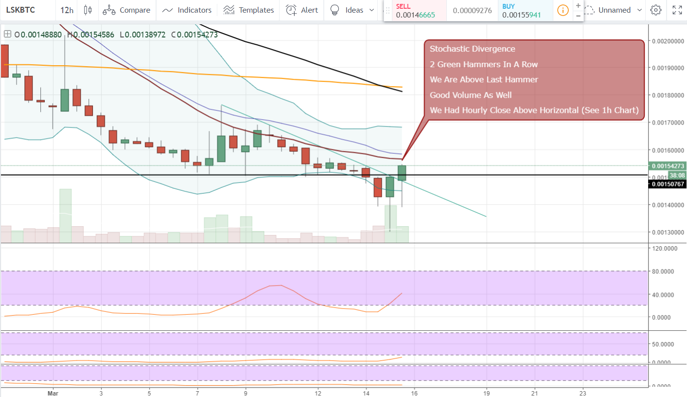 FireShot Capture 1087 - LSKBTC_ 0.00154273 ▲+8.03% — _ - https___www.tradingview.com_chart_AxIWekrr_.png