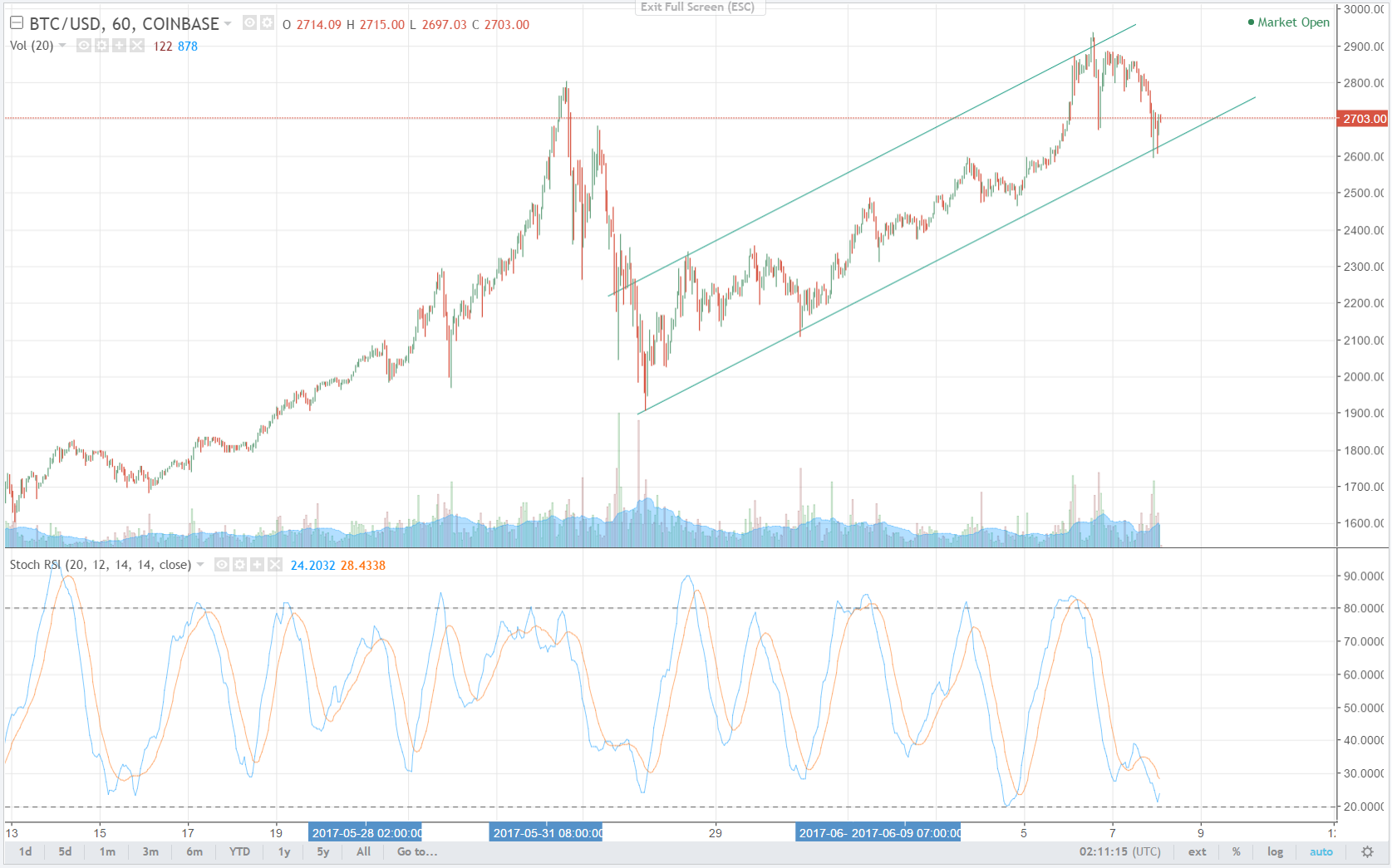 Bit Coin Hourly 01.png