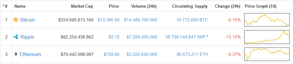 Ripple Hedge Update.PNG