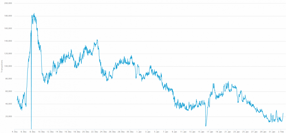 evolution-taille-mempool-bitcoin-990x461.png