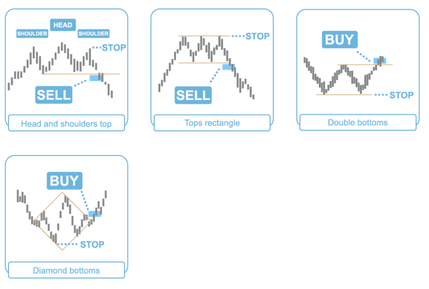 The 3 Groups of Common Chart Patterns — Steemit