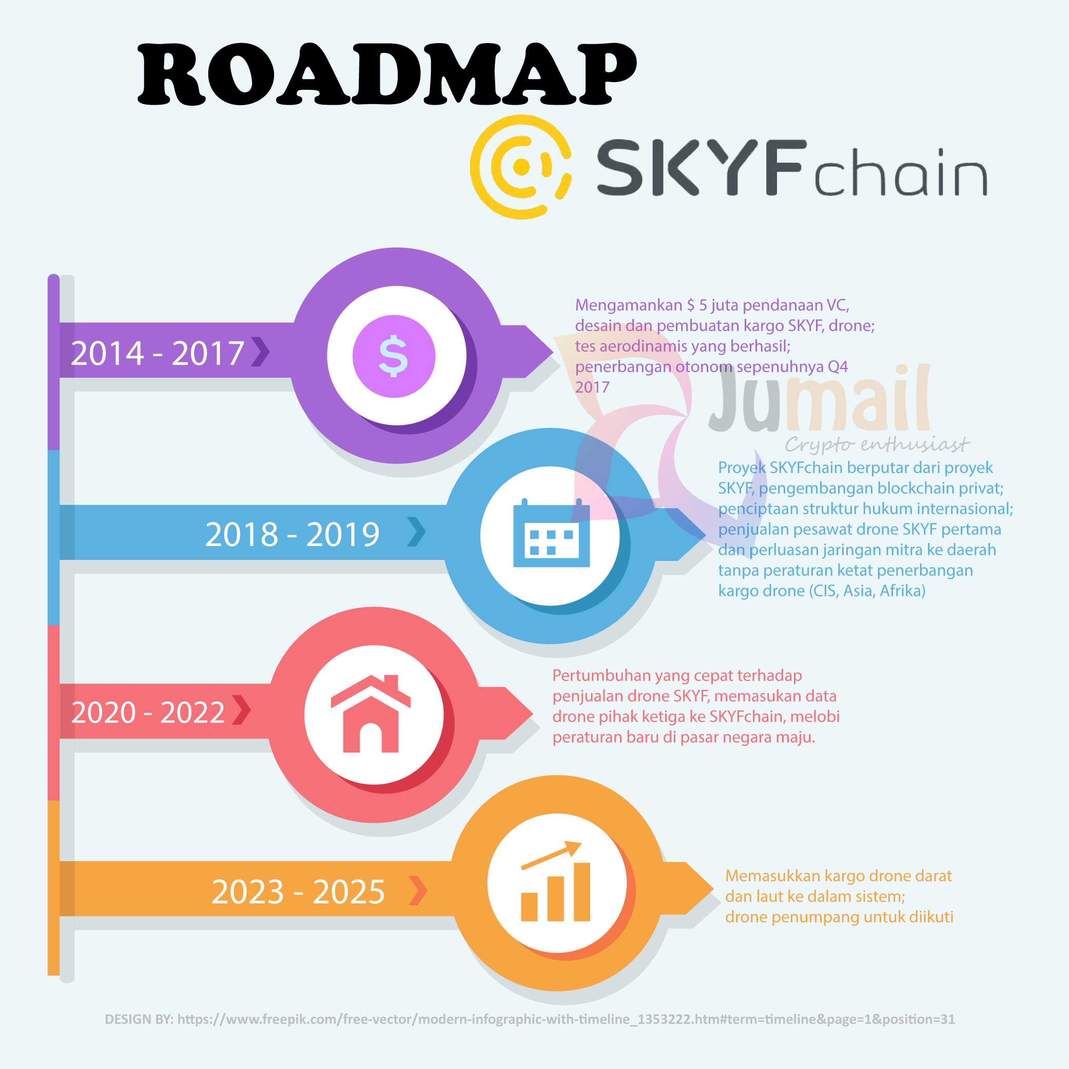 ROADMAP SKYF.png