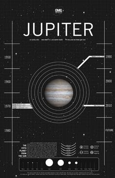 138b9f673d9dc660be03b7b308ab4138--creative-portfolio-jupiter-facts.jpg