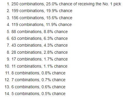 draft odds.PNG