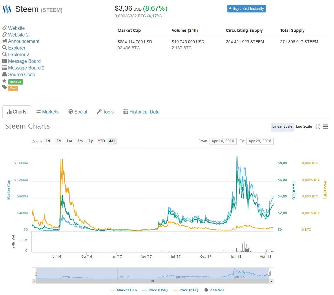 steem cmp 24.4.2018.jpg