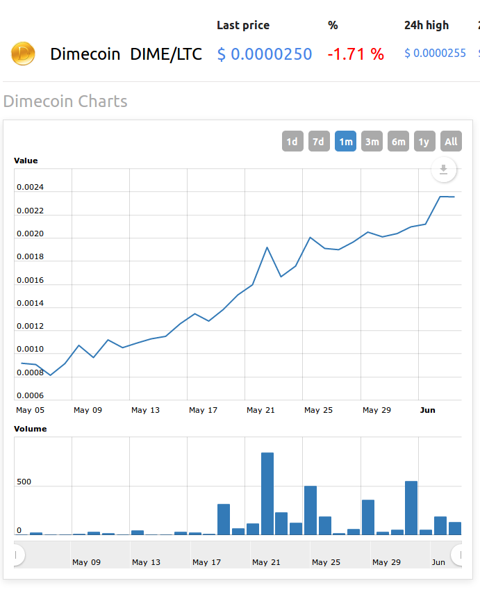 dimecoin steemit galego portugues