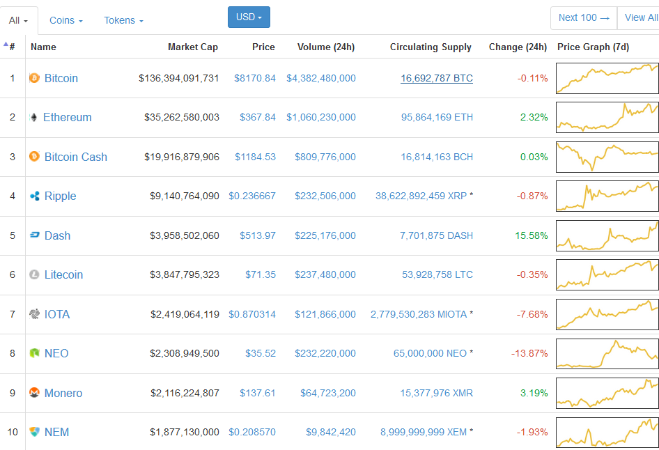 Bitcoing Price in ThanksGiving 2017.png
