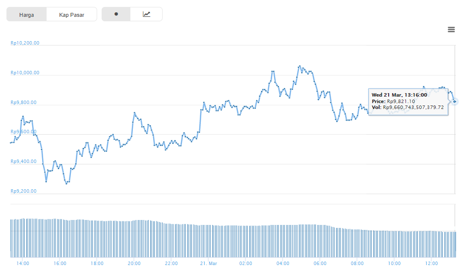 xrp idr.png