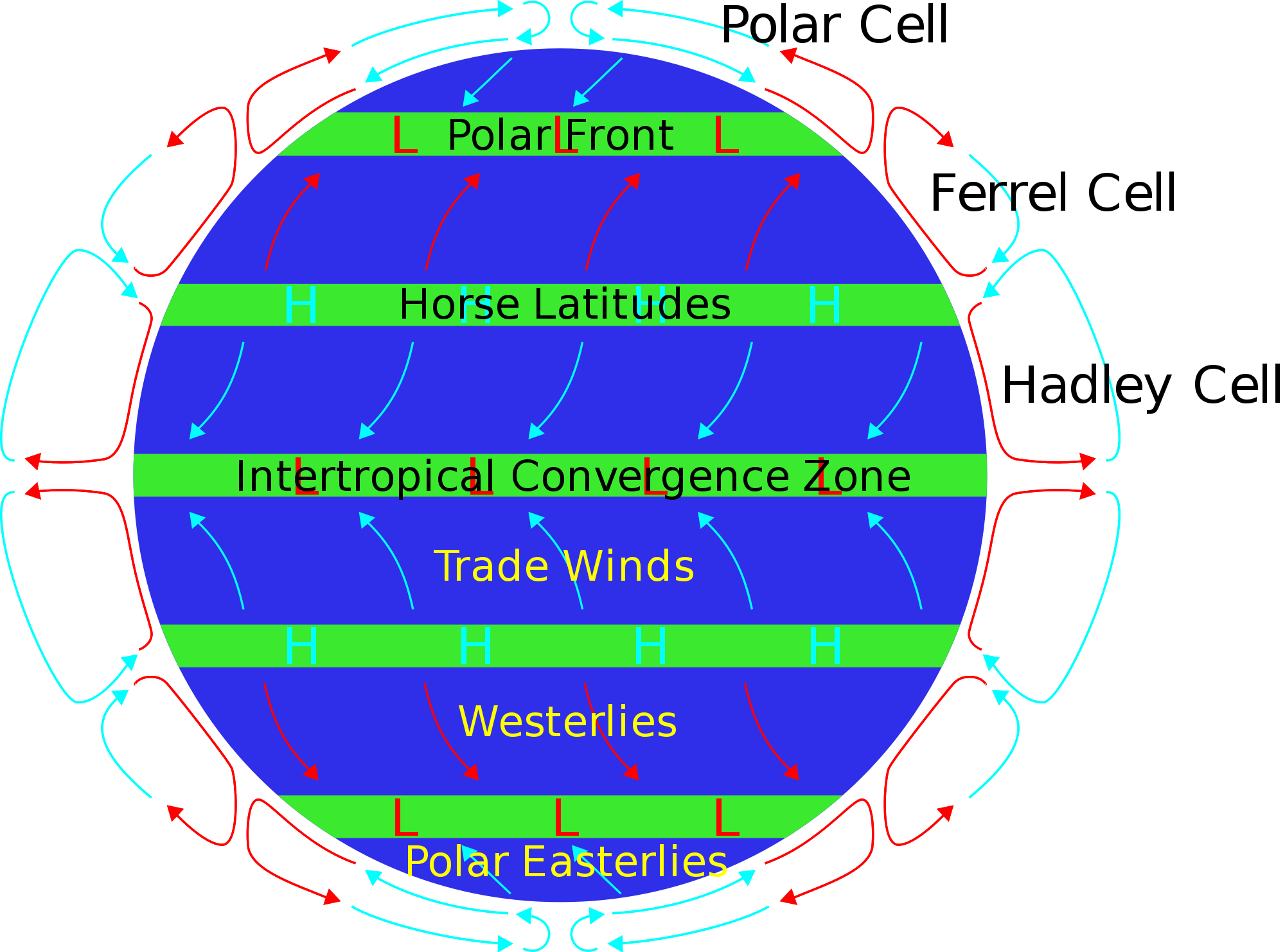 2000px-Atmospheric_circulation.svg.png