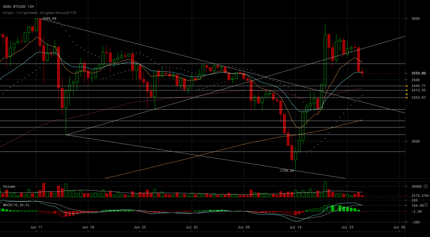 gdax-btcusd-Jul-25-2017-11-5-45.png