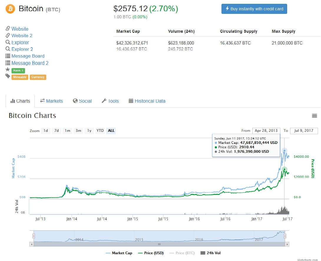 How To Invest In Crypto Currencies And Make Money Easily And Fast - 