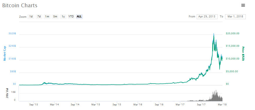 chart2.PNG