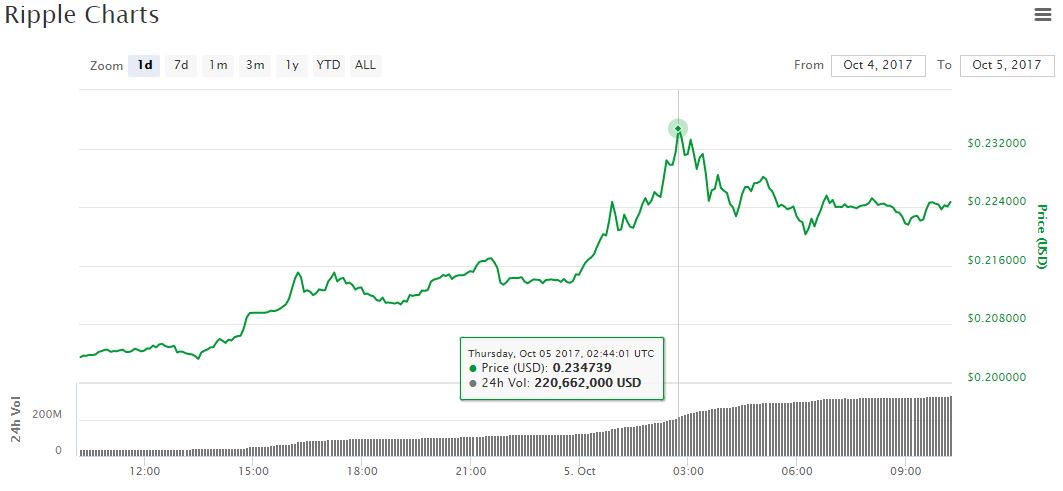 ripple-price-chart-oct5.jpg