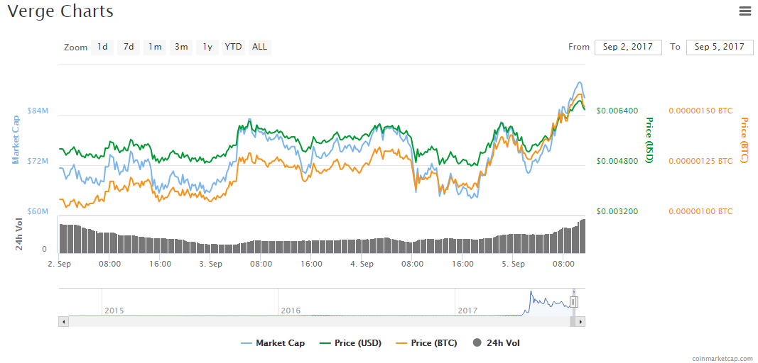 chart3verge.png