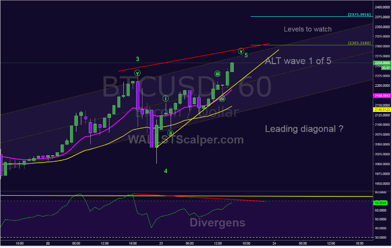 BTCUSD 5th wave.png