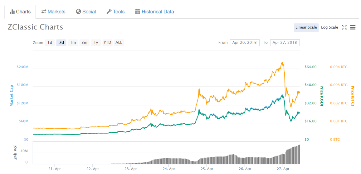 2018-04-27-10-44-coinmarketcap.com.png