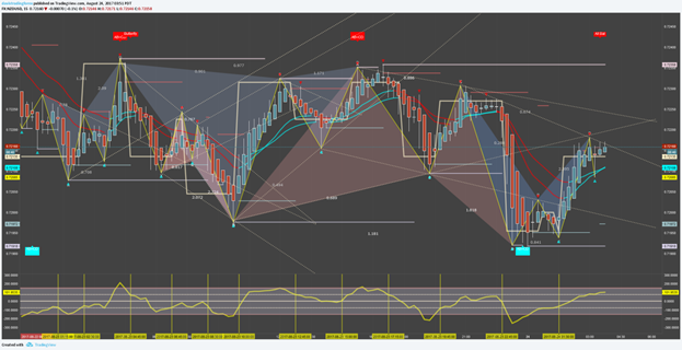 learning day trading