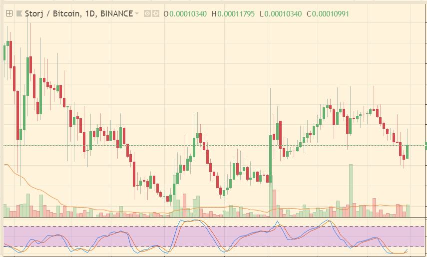 STORJ BITCOIN CHART.png