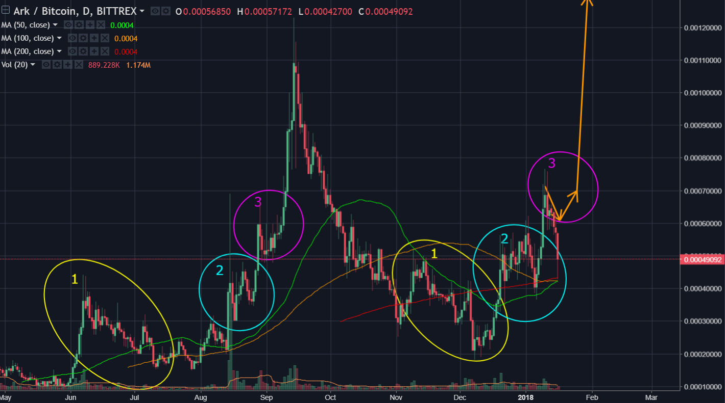 Trading Charts Com