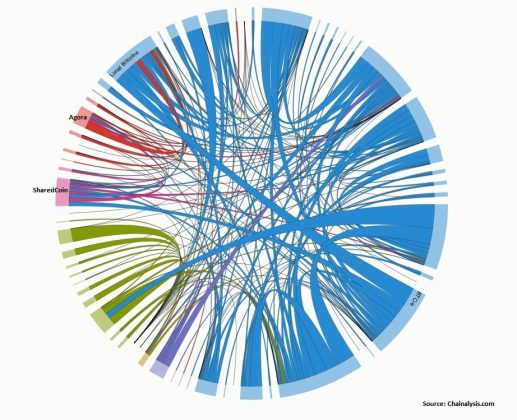 chainalysis-exchange-tx-pie-chart-517x420.jpg