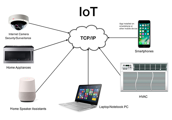 IOT-Steem.jpg