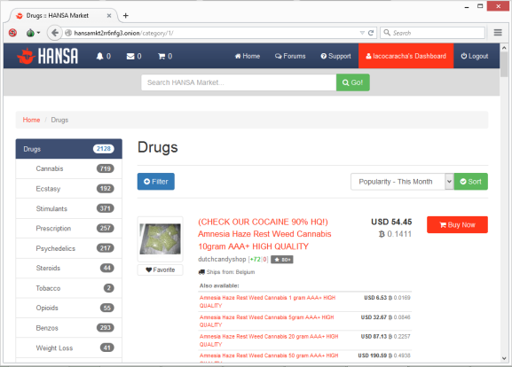 Popular Darknet Markets