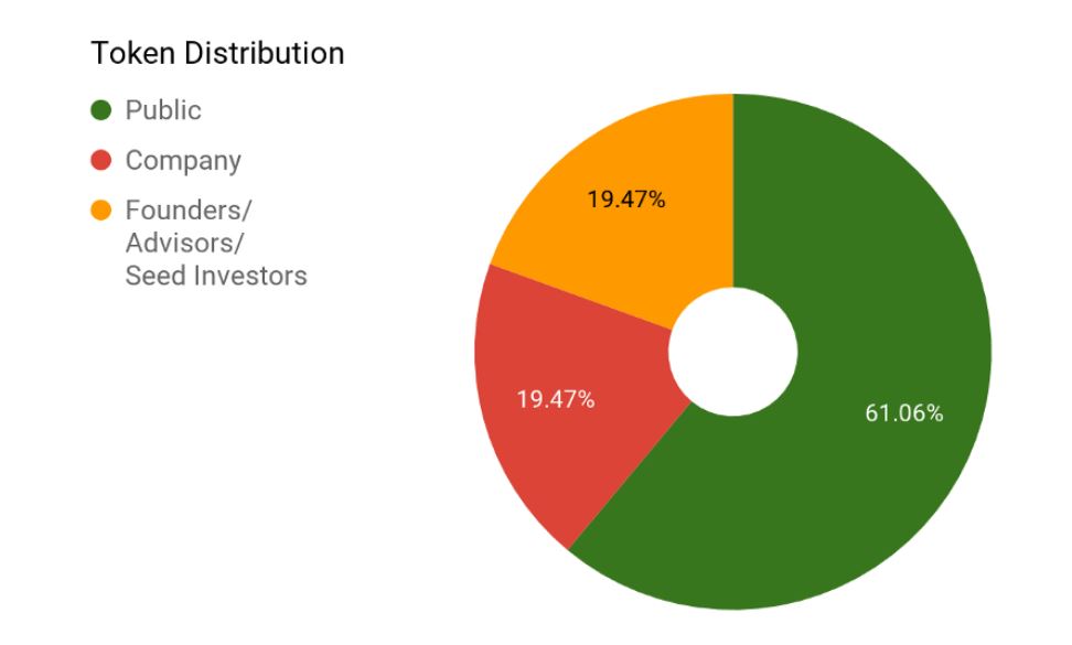 token_distribution.JPG