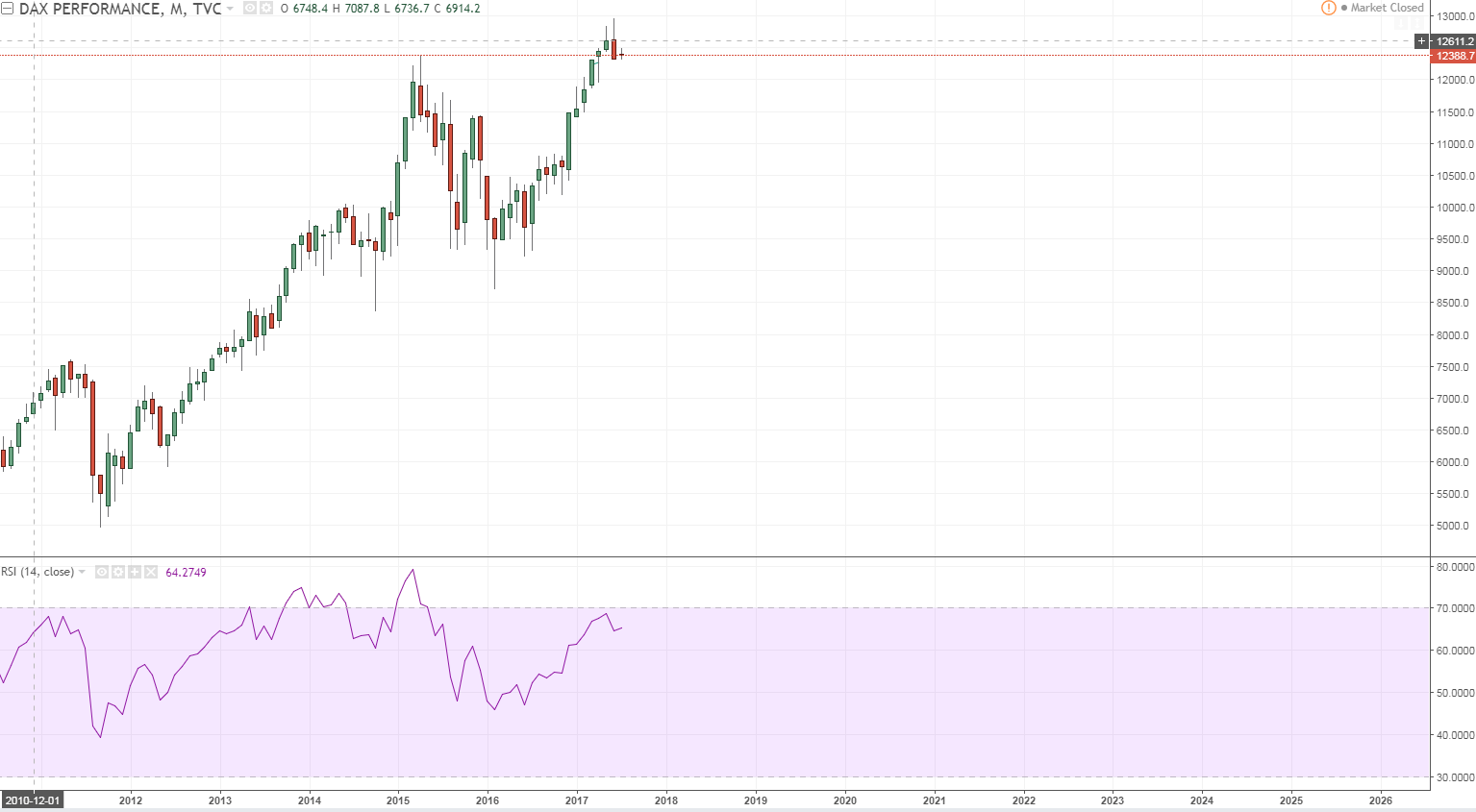 dax 3 monthly engulfing kr candle.PNG