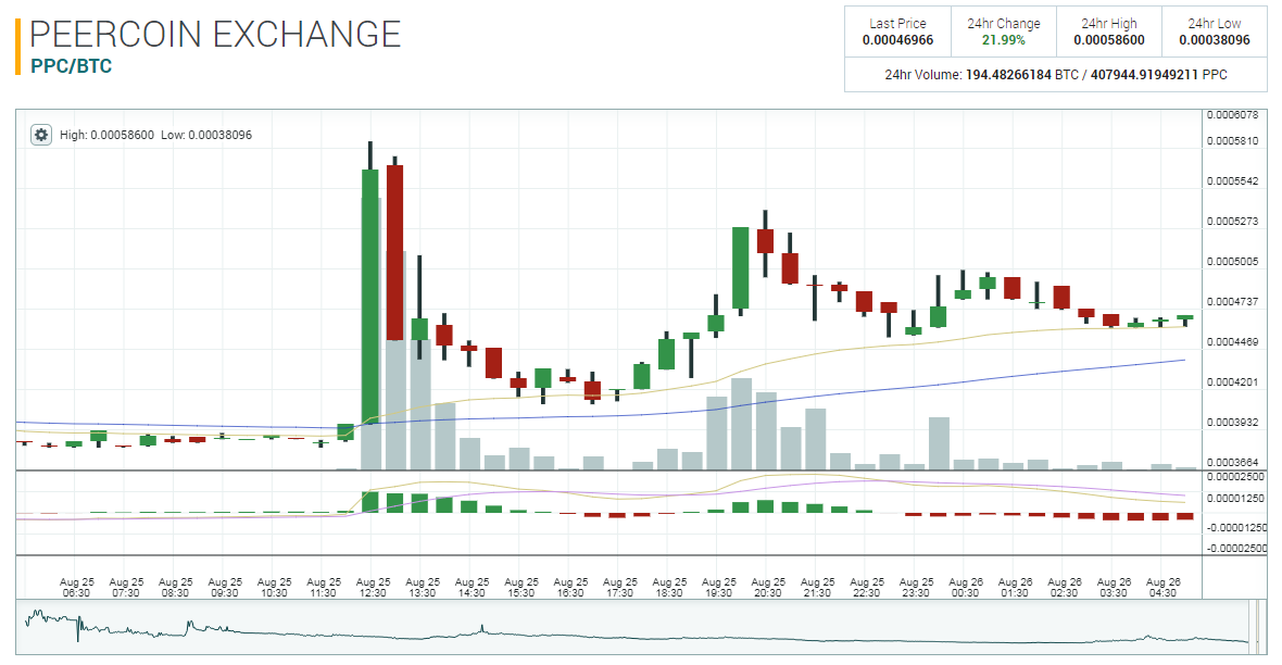 gainers and losers cryptocurrency today