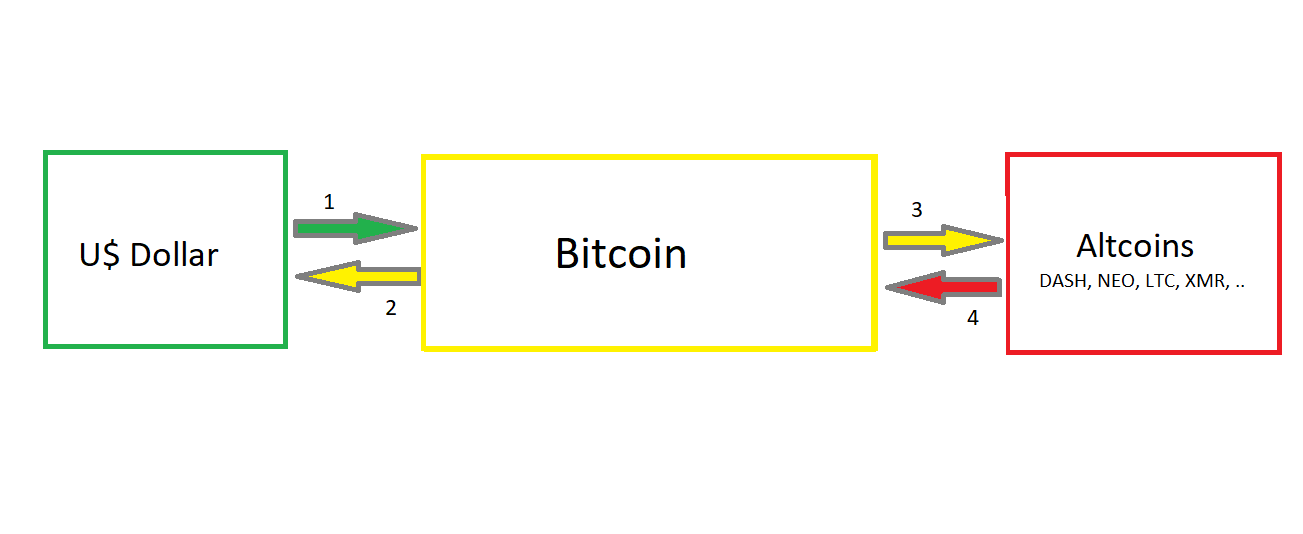 why bitcoin is the best investment3.png
