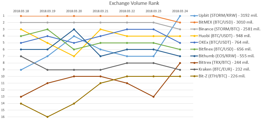 2018-03-24-cryptocurrency-market-analysis