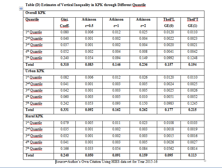 kpk quantile.PNG