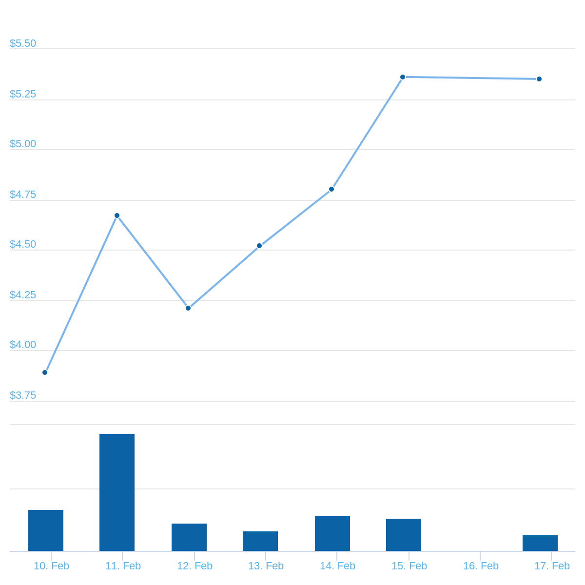 chart(1).png