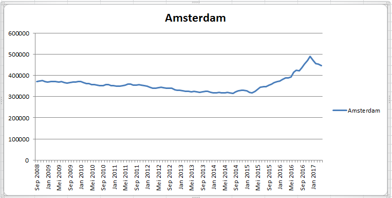 Amsterdam.png