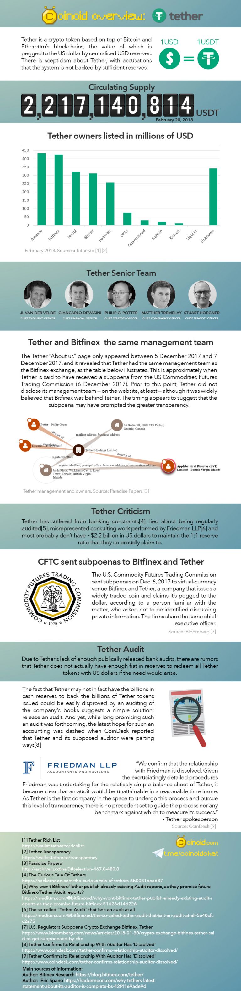 Infographic: Overview of Tether (USDT) — Steemit