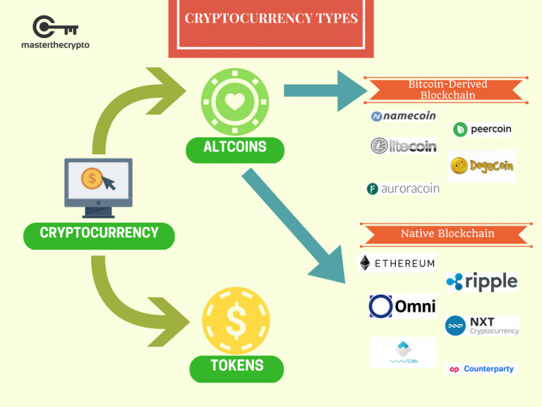 CRYPTOCURRENCY-768x576.png