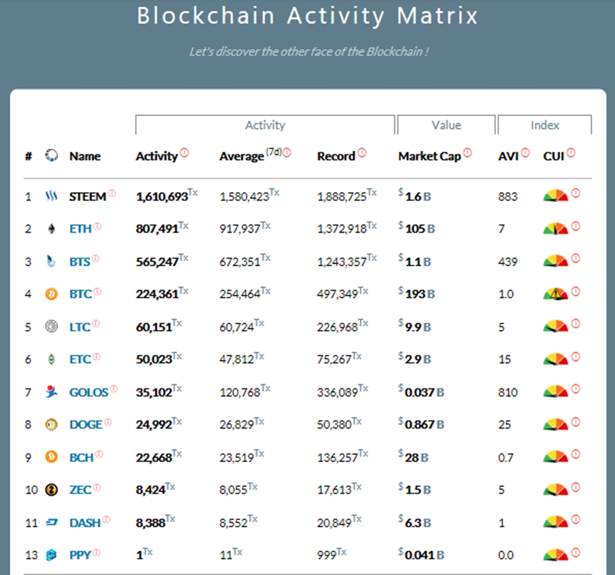 BlocktivityMatrixTop.jpg