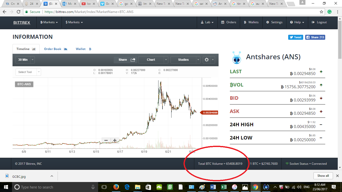 Bittrex BTC Volume.png