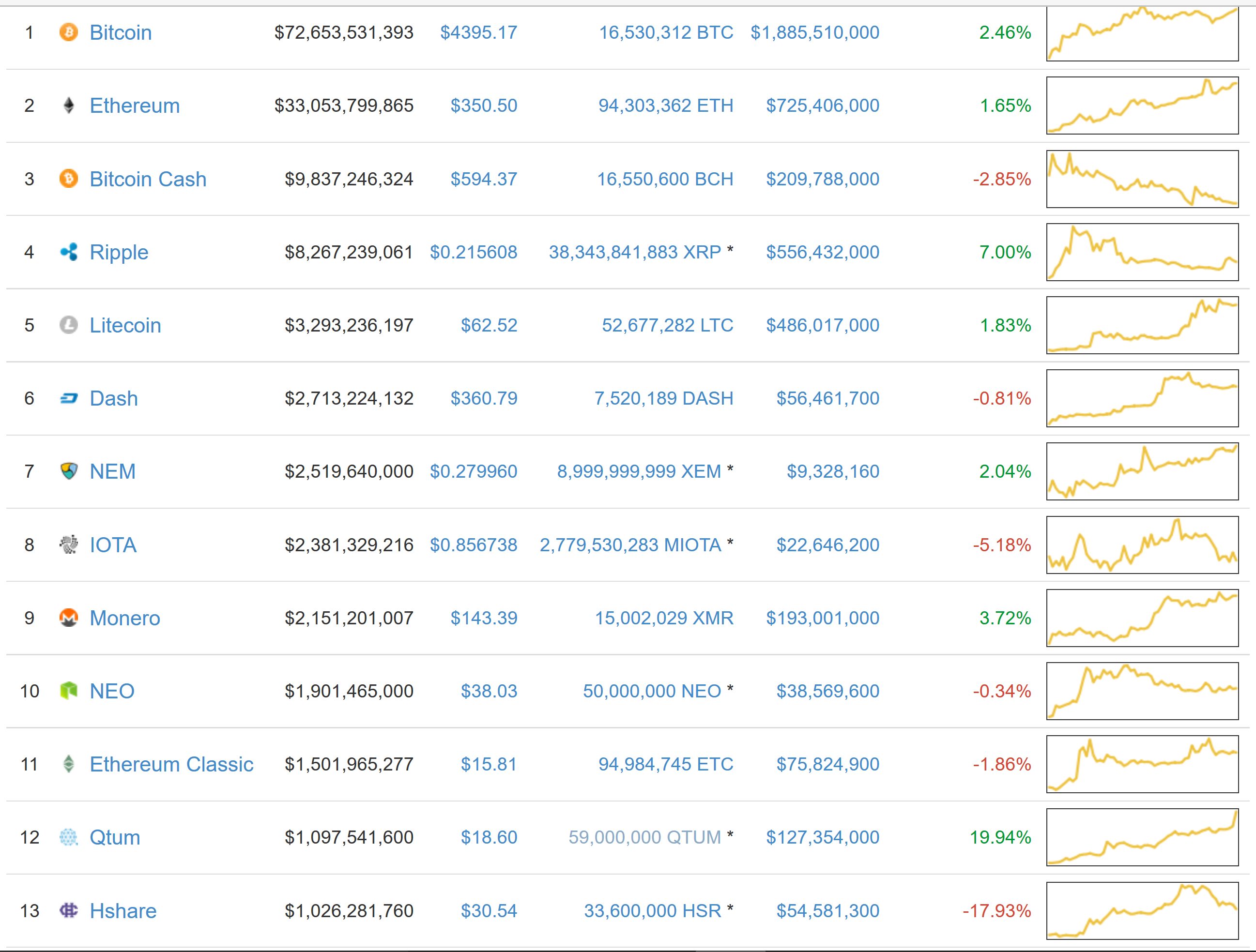 top 13 crypto currencies currency market capitalization.PNG