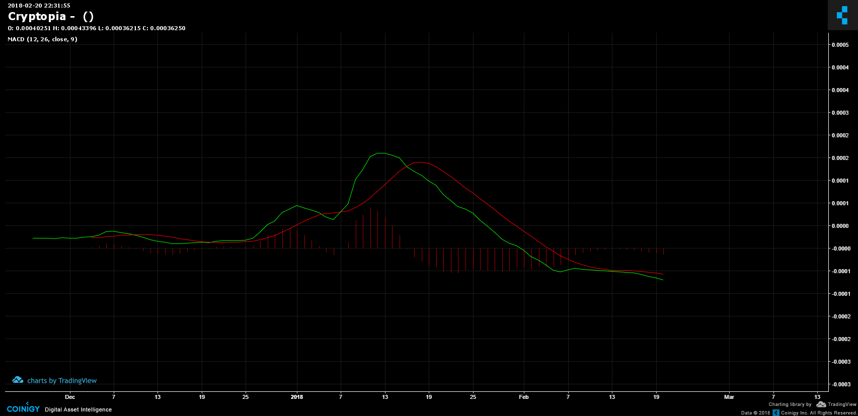 DO-1D-chart2.png