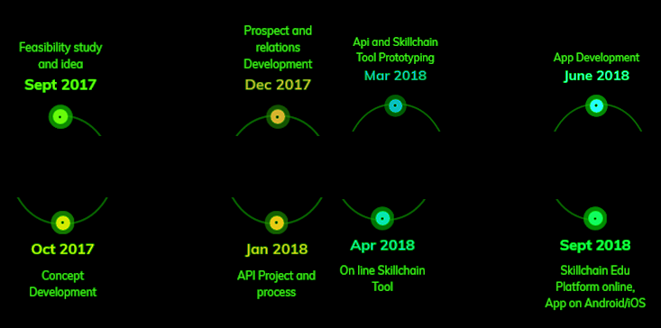 skillchain4.png
