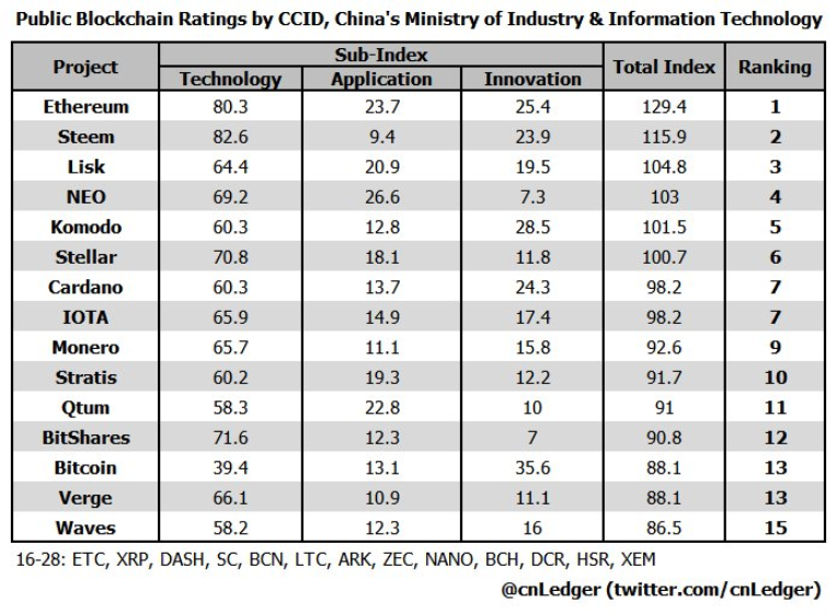 China-Blockchain-Rankings.png