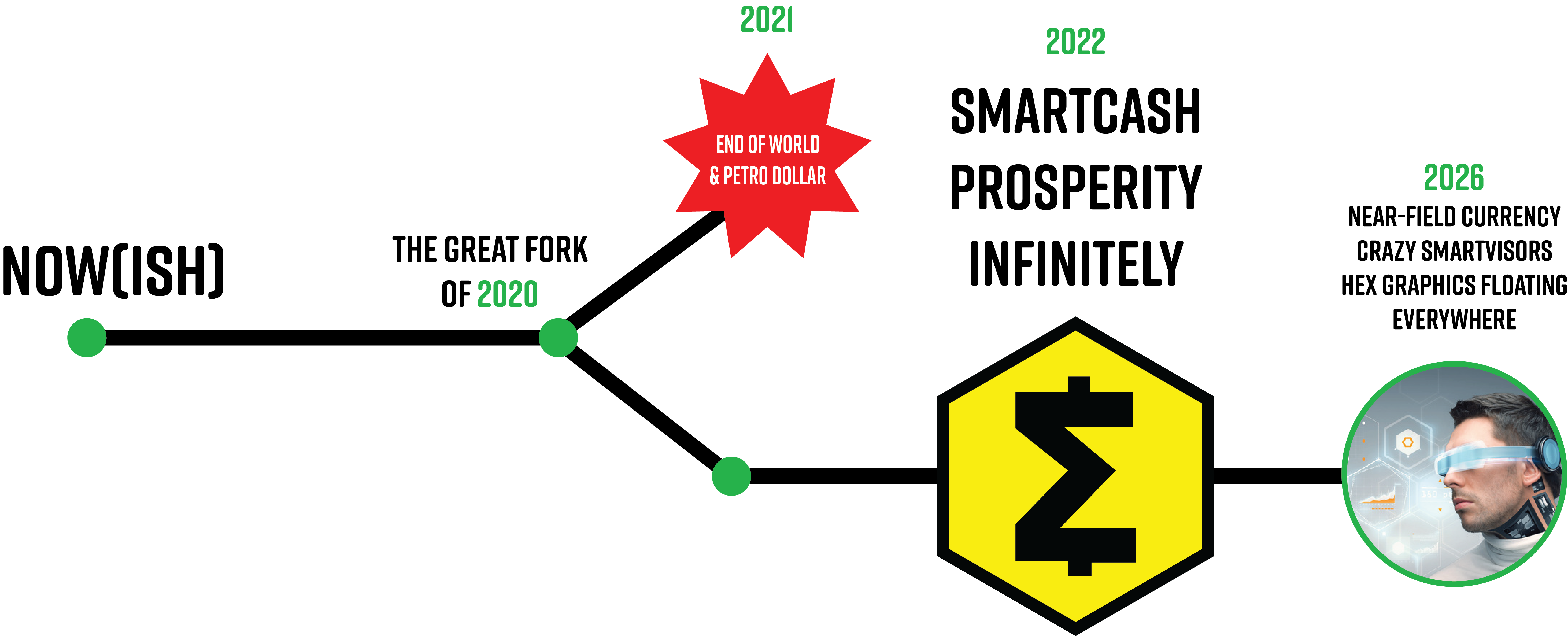 smartcash-timeline-01.png