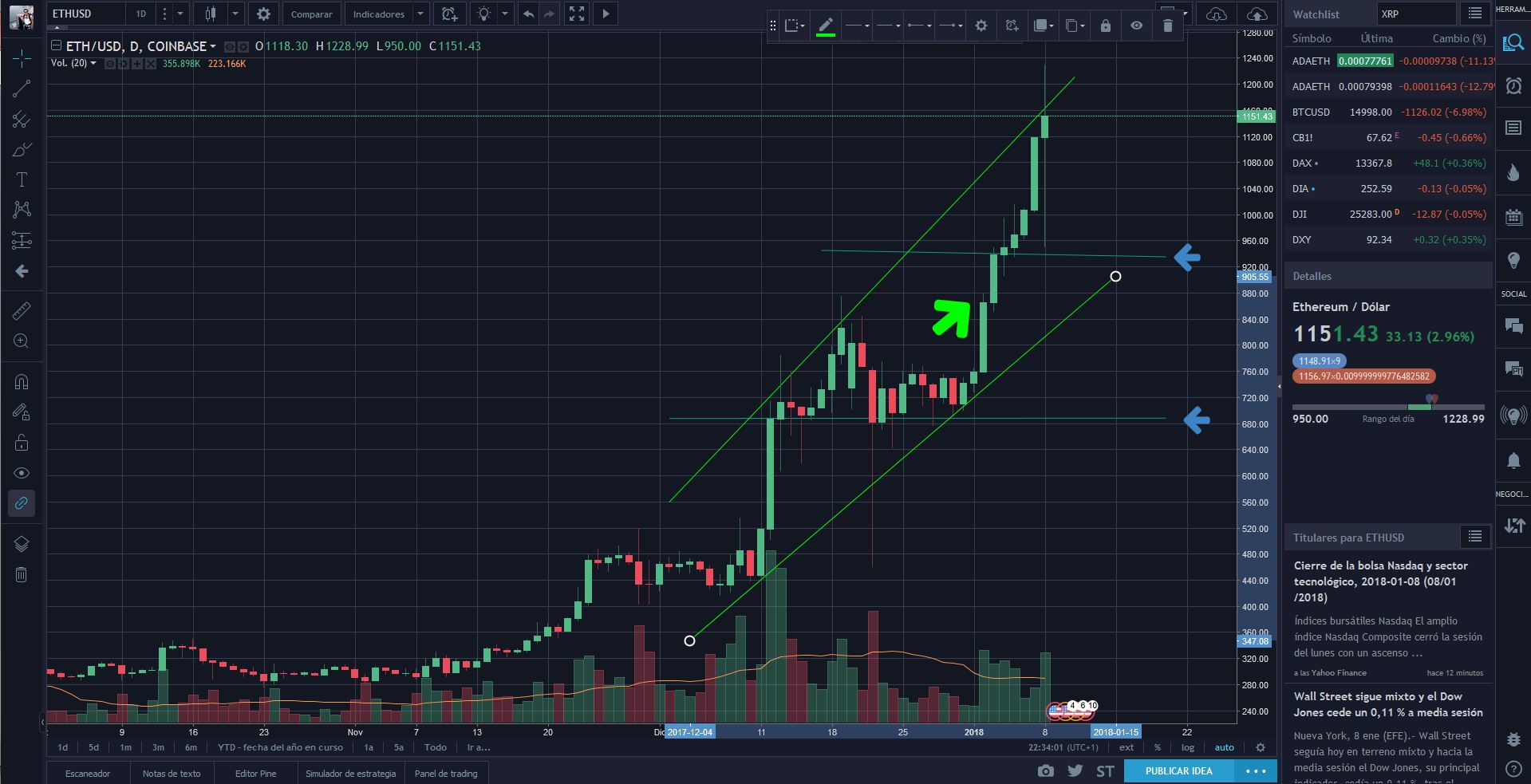ETH_(8_Enero_2018).JPG