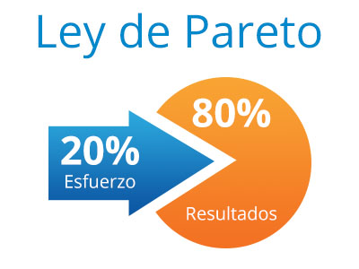 como-aprovechar-la-ley-de-pareto-80-20.jpg