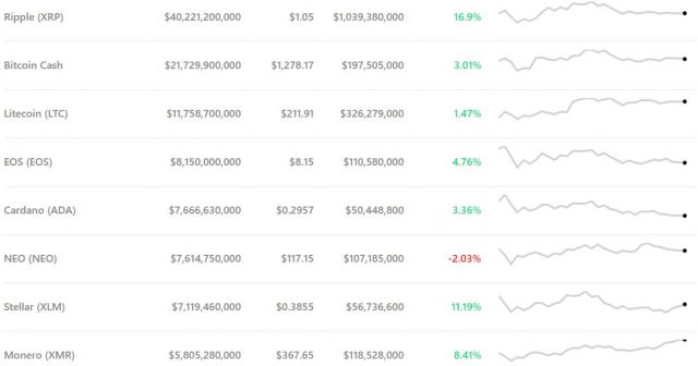 altcoin-prices-march5-640x336.jpg