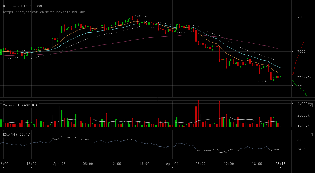 bitfinex-btcusd-Apr-04-2018-24-6-46.png