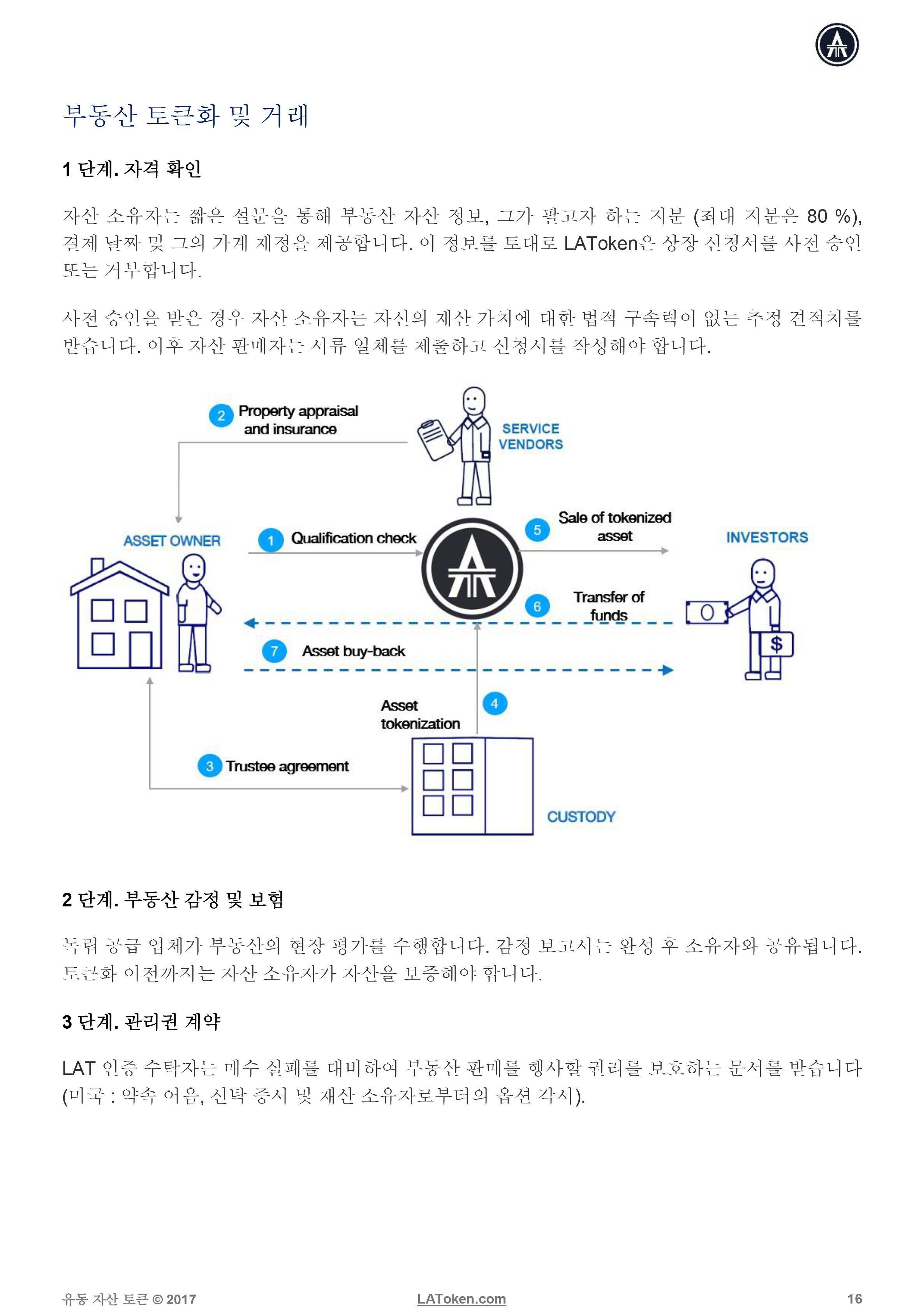 latoken-whitepaper-kr-16.jpg