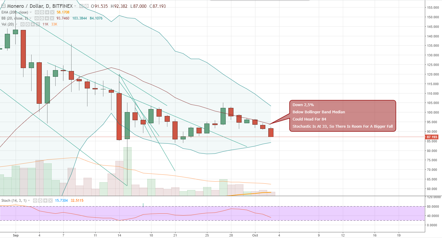 FireShot Capture 704 - XMRUSD_ 87.193 ▼−4.58% - Unnam_ - https___www.tradingview.com_chart_AxIWekrr_.png